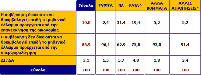 Ο πρωθυπουργός κ.