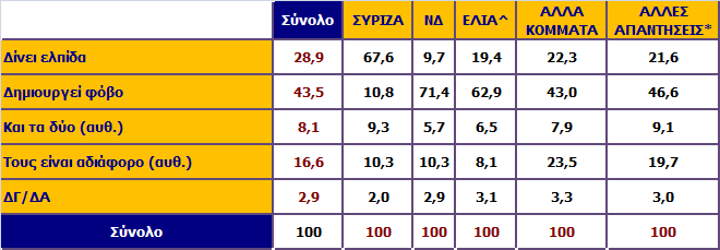 Το ενδεχόμενο ο κ.