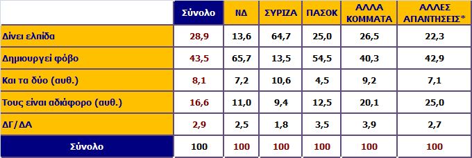 Το ενδεχόμενο ο κ.