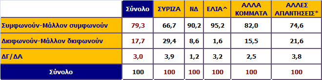 Η νέα διοίκηση του Πανεπιστημίου Αθηνών αποφάσισε να ελέγχεται ποιος μπαίνει και ποιος βγαίνει από το Πανεπιστήμιο.