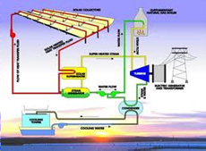 6. Projects Presentation Eco Cities Energy Energy The most important objective of the City Planning is to: Maximize the use of the microclimate in bioclimatic designs.