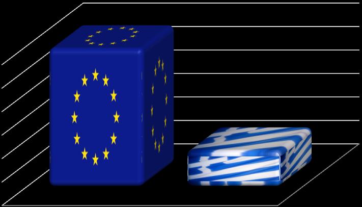 Οι κεντρικές κυβερνήσεις επέβαλαν, στην Αυτοδιοίκηση, μειώσεις εσόδων και θεσμοθέτησαν σύνδεση των τοπικών δημοσίων δαπανών με τους στόχους του ελλείμματος, που πρέπει να