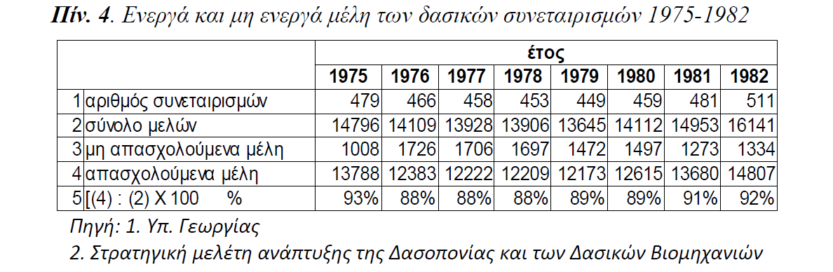 Εκπαίδευση και μετεκπαίδευση του προσωπικού.