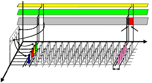 1.2.4 Modulácia COFDM (Coded Orthogonal Freq.