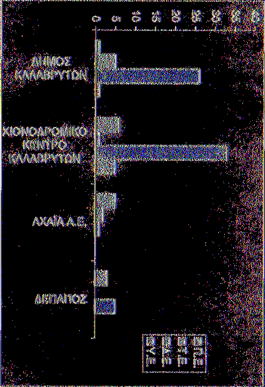 Διάνοαυυα