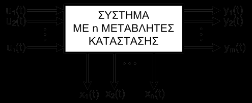 Γενικές έννοιες (3) Η εξίσωση κατάστασης (state differential equation) δίνει τη σχέση που υφίσταται μεταξύ των εισόδων του συστήματος, της κατάστασης του συστήματος