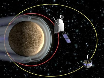 Συμμετοχή μελών ΔΕΠ και συνεργατών στη προετοιμασία μελλοντικών αποστολών της ESA Aστρομετρική αποστολή GAIA (11/2013) Αποστολή ASPIICS/PROBA-3 (~2017) Αποστολή Solar Orbiter (2017 ή 2018) Αποστολή
