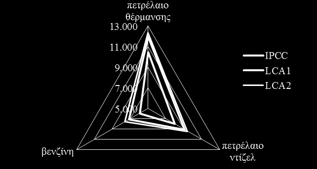 πετρέλαιο ντίζελ 7.978,5 9.114 9.412 1.135,5 14,2% βενζίνη 5.934,8 7.126,5 7.593 1.191,7 20,1% ηλιοθερμική 0 800,7 667,8 800,7 - άλλο είδος βιομάζας ΣΥΝΟΛΟ ΕΚΠΟΜΠΩΝ (tn CO2) 0 21,9 932,3 21,9-81.