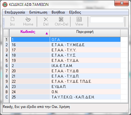 Αν ακολουθήσατε τα βήματα, όπως τα περιγράψαμε, τότε όλα τα στοιχεία της συνταγής θα είναι ήδη συμπληρωμένα και θα χρειαστεί να συμπληρώσετε μόνο τον κωδικό του ασφαλιστικού φορέα του ασθενούς