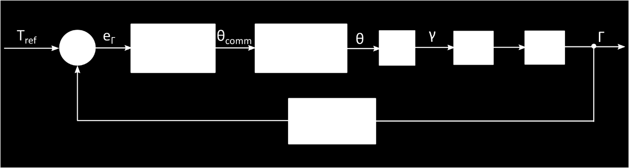 Η ταχύτητα με την οποία το αεροσκάφος προσεγγίζει το ίχνος καθόδου κάτω από τον έλεγχο του συστήματος ελέγχου της στάσης του δίνεται από τη σχέση: γ + 2.5 d = U e sin(γ + 2.5 ) U e (8.83) 57.