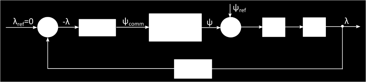 Σχήμα 8.33 Γεωμετρία ίχνους πτήσης κατά τη λειτουργία τήρησης του ίχνους του εντοπιστή (localizer). Η θέση της κεραίας του αεροσκάφους συμπίπτει με το ΚΒ.