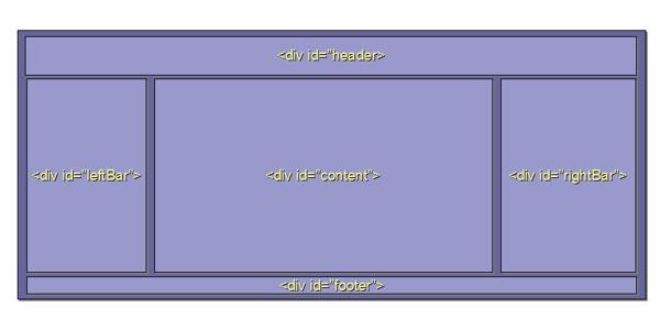 10 Δημιουργία υποβάθρου δομής της σελίδας (Layout) Η δημιουργία υποβάθρου δομής (layout) ίσως είναι το πιο σημαντικό κομμάτι κατά την σχεδίαση μιας σελίδας.