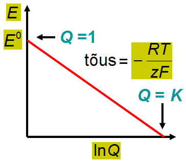 lektrokeemiline tskl Kui Q =1 siis lnq = = lnq Kui kõik ktiivsused = 1 siis on tegemist stndrdtingimuseg!