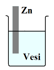 lektrokeemiline element Potentsilihüpped piirpinddel 2 ( t) 2 ( l) Mingi kogus 2+ ioone lhustub Mid suuremks muutub lengute erinevus, sed rskem on 2+ - ioonidel lhustud.
