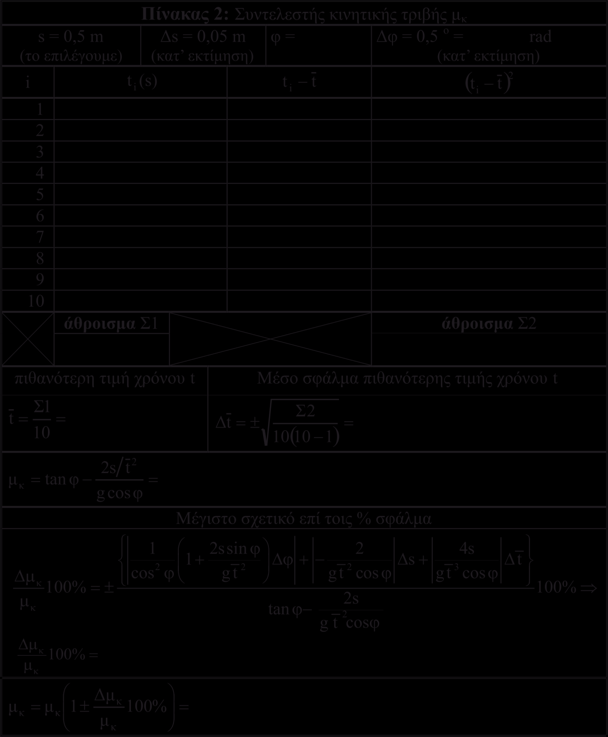 Εικόνα 2.7 Ενδεικτικός Πίνακας προσδιορισμού συντελεστή κινητικής τριβής. 2.5.