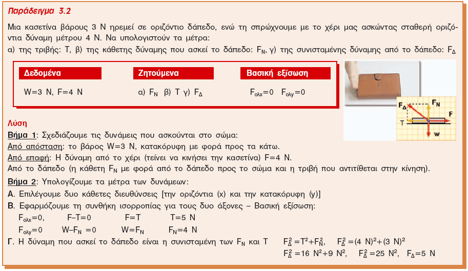 =7N και F 2 =3N προς τα δεξιά και η δύναμη F 3 =10N προς τα αριστερά.