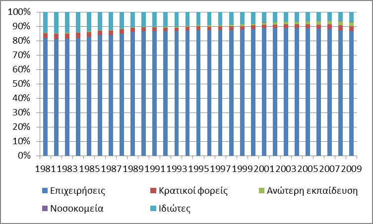 Στο προηγούμενο διάγραμμα φαίνεται η σημαντική αύξηση του αριθμού των αιτήσεων για ευρεσιτεχνία στον Ευρωπαϊκό Οργανισμό Ευρεσιτεχνιών (EPO), ιδιαίτερα τη δεκαετία του 1990.