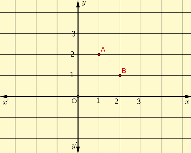 1. 1 Μια ευθεία έχει κλίση και τέμνει τον άξονα y y στο σημείο με τεταγμένη. α) Να βρείτε την εξίσωση της ευθείας. β)να συμπληρώσετε τον πίνακα τιμών της ευθείας που βρήκατε.