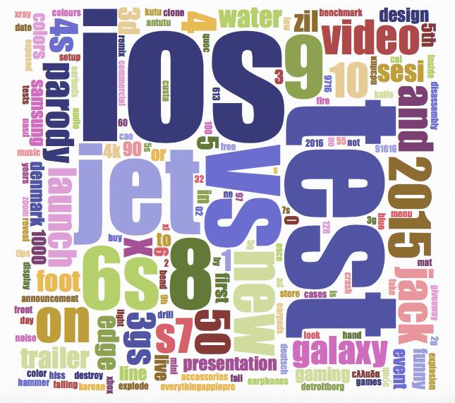 iphone 7 WordCloud Google Search &