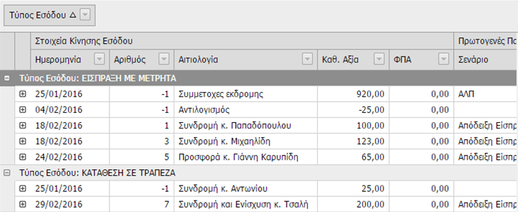 Σέρνοντας την επικεφαλίδα οποιασδήποτε στήλης και αποθέτοντας στην κενή γραμμή κάτω από τη Γραμμή Εργαλείων, ο Χρήστης μπορεί να ομαδοποιήσει τις εγγραφές, κατά το περιεχόμενο της συγκεκριμένης