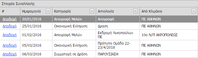 Ο Διαχειριστής του Κλιμακίου προς το οποίο καταβλήθηκε το ποσό μπορεί να πραγματοποιήσει Αποδοχή της εγγραφής, με κλικ στο σύνδεσμο Αποδοχή, στη στήλη # της δικής του Οθόνης Απόδοσης Ποσών.