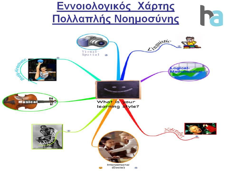 Ενδεικτικές παιδαγωγικές θεωρίες