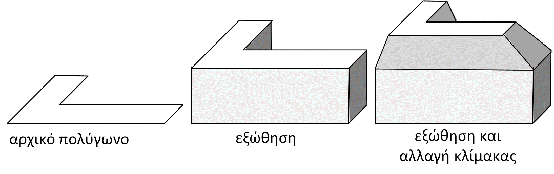3.2 Τεχνικές μοντελοποίησης Για την κατασκευή μιας τρισδιάστατης σκηνής απαιτείται ο προσδιορισμός της γεωμετρίας των αντικειμένων που συμμετέχουν σε αυτήν, η κατασκευή της ιεραρχικής δομής του