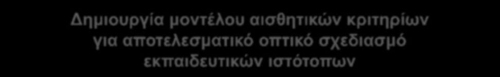 ΠΟΛΙΤΙΣΜΟΥ, ΠΑΙΔΕΙΑΣ ΚΑΙ ΘΡΗΣΚΕΥΜΑΤΩΝ Δημιουργία μοντέλου αισθητικών κριτηρίων για αποτελεσματικό