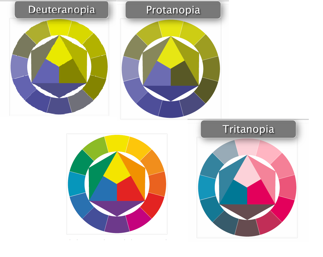 ΧΡΩΜΑΤΙΚΟΣ ΚΥΚΛΟΣ Ο χρωματικός Κύκλος του Ίττεν είναι ένας δωδεκαμερής χρωματικός κύκλος που