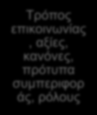 6.2 ΦΟΡΕΙΣ ΚΟΙΝΩΝΙΚΟΠΟΙΗΣΗΣ/ΠΟΛΙΤΙΚΟΠΟΙΗΣΗΣ 1/14 Πρώτος και κυριότερος φορέας