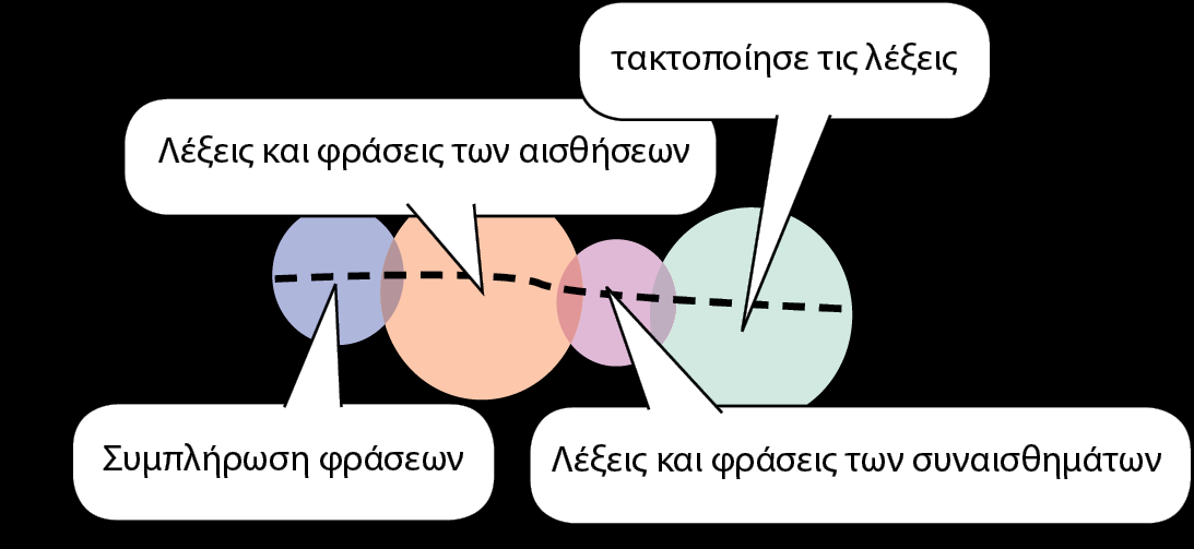 Παιχνίδια