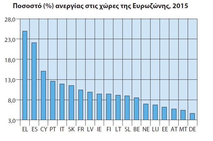 Πηγή: