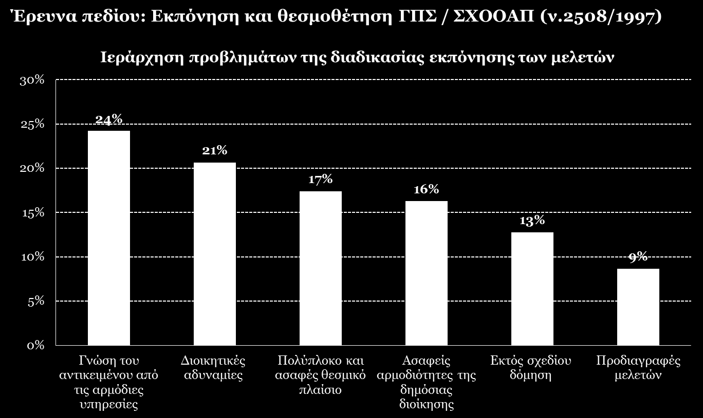 ε έλα ηφζν πνιχπινθν θαη ρσξίο δεζκεχζεηο πξνο ηε δηνίθεζε ζχζηεκα, δίλεηαη ε εληχπσζε πσο ην ζχζηεκα ρσξηθνχ ζρεδηαζκνχ, απνηειεί έλα πεδίν δνθηκαζίαο γη απηνχο πνπ εκπιέθνληαη ζε απηφ.