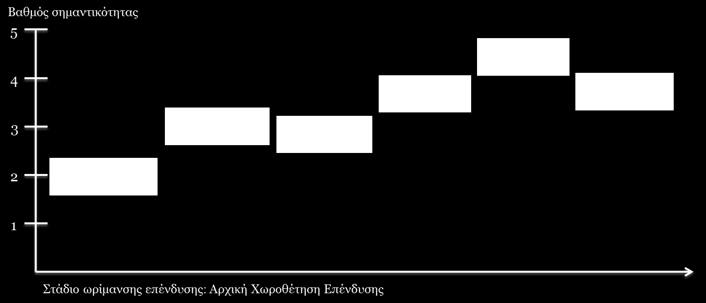 4.6 εκαληηθόηεηα επηπέδσλ ζρεδηαζκνύ ζηελ επηρεηξεκαηηθόηεηα ην πιαίζην ηεο έξεπλαο πνπ δηεμήρζε θαηά ηελ παξνχζα κειέηε, δεηήζεθε απφ ηνπο κειεηεηέο, αιιά θαη απφ ηηο επηρεηξήζεηο λα αμηνινγήζνπλ ην