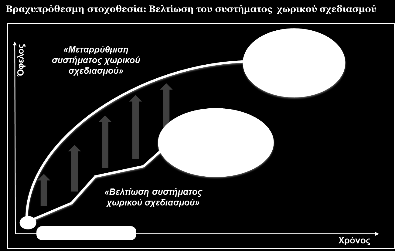 Σρήκα 23: Πξνηεηλόκελε πξνζέγγηζε Με ηελ πξνηεηλφκελε πξνζέγγηζε, γίλεηαη πξνζπάζεηα δηακφξθσζεο κηαο εληαίαο ζηξαηεγηθήο αιιαγήο, ε νπνία ζα θαιχπηεη ηαπηφρξνλα δχν βαζηθέο αλάγθεο: α.