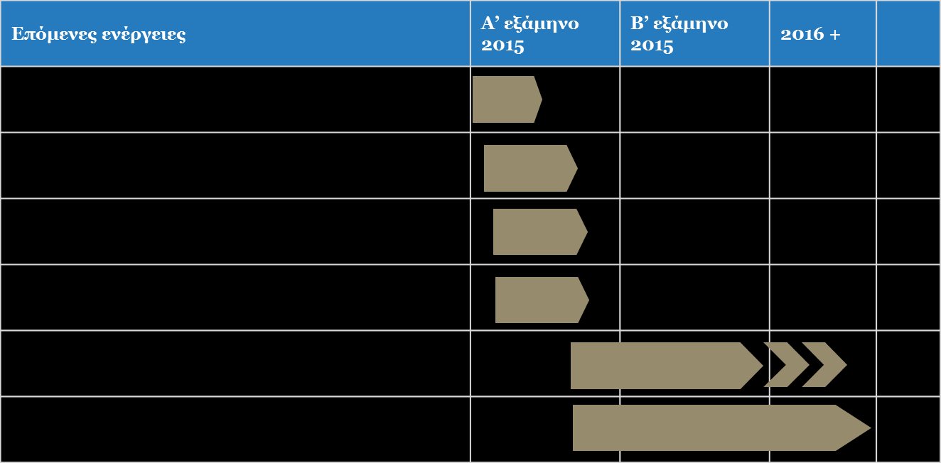 εμσηεξηθώλ ζπλεξγαηώλ ηφζν γηα ηελ ππνζηήξημε ηνπ Γξαθείν Γηαρείξηζεο ηνπ Πξνγξάκκαηνο φζν θαη γηα ηε ζπκκεηνρή ζηηο νκάδεο έξγνπ.