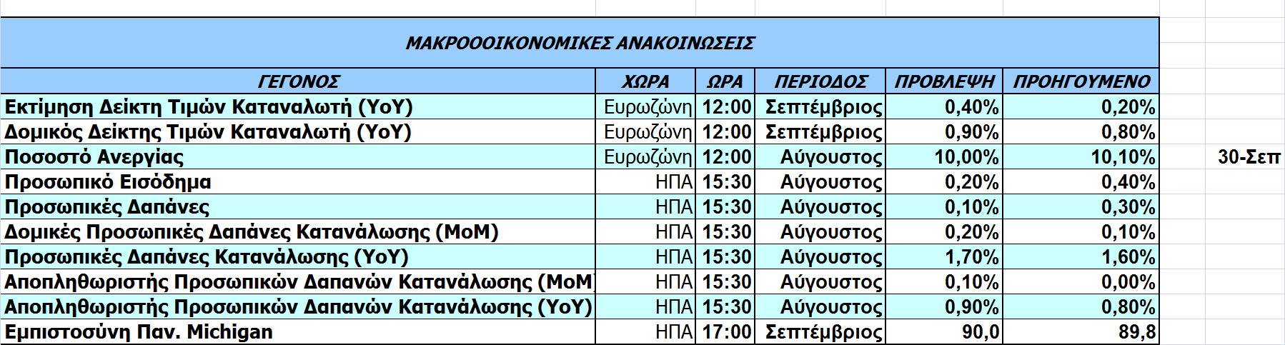 Οικονομικό Ημερολόγιο Ξένων