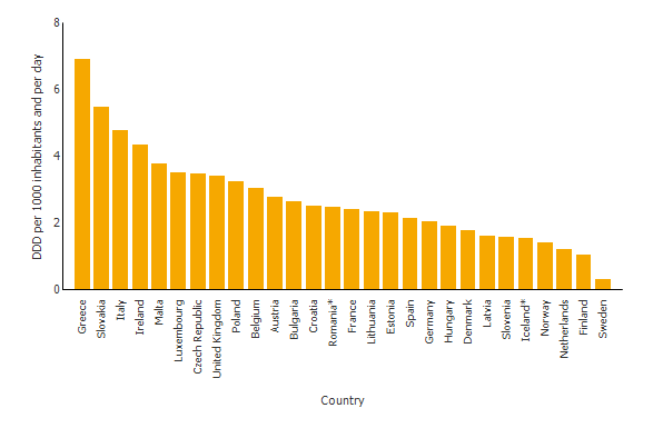 2013: Εξωνοσοκομειακή Κατανάλωση