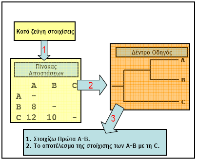 ΕΥΡΙΣΤΙΚΗ ΠΡΟΟΔΕΥΤΙΚΗ