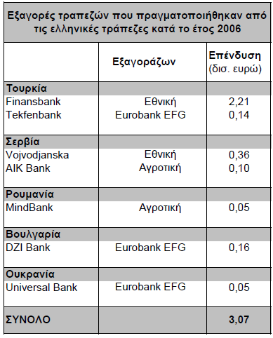 ισχυρό διαπραγματευτικό χαρτί τους εφόσον ανοίξει ένας κύκλος συγκέντρωσης του κλάδου με εξαγορές και συγχωνεύσεις, όπου αυτή τη φορά στόχο θα αποτελέσουν οι εγχώριες τράπεζες, και αγοραστές