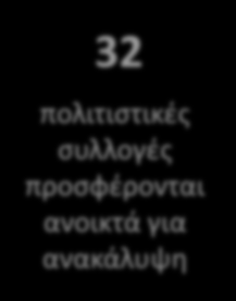 Αρχαιολογικό Μουσείο Χανίων 7 Πολιτιστικές συλλογές Ίδρυμα Γεωργίου Ζογγολόπουλου Επιμελητήριο Εικαστικών Τεχνών Ελλάδος Ευρωπαϊκό Πολιτιστικό Κέντρο Δελφών Στέγη Γραμμάτων και Τεχνών Ιδρύματος Ωνάση