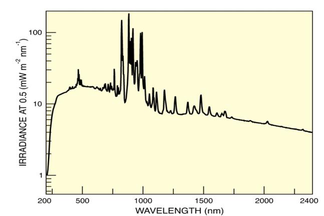 και η περιεκτικότητά του σε οξείδιο του τιτανίου είναι 99,5%. Τέλος, το μέγεθος του κρυσταλλίτη είναι 20 nm και η ειδική του επιφάνεια είναι 50 m 2 /g.