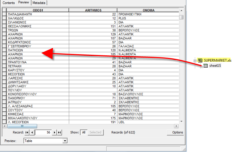 Προσωρινοί Πίνακες Πίνακες της μορφής Microsoft EXCEL αρχεία (.XLS), Microsoft Acces αρχεία (.MDB) ή αρχεία κειμένου (.TXT) μετατρέπονται σε προσωρινούς πίνακες, ώστε να χρησιμοποιηθούν από το ArcMap.