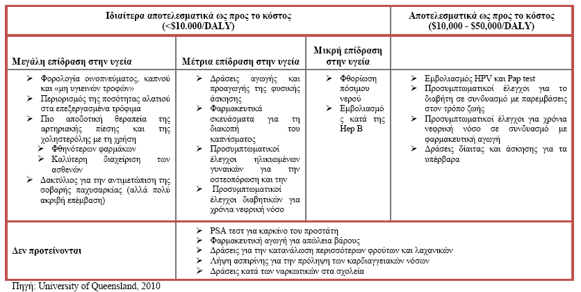 Μερικές προτεραιότητες