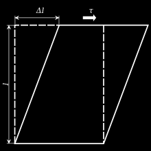 12 Εικόνα 3.4: Ανπαράσταση διάτμησης (Πηγή: https://el.wikipedia.