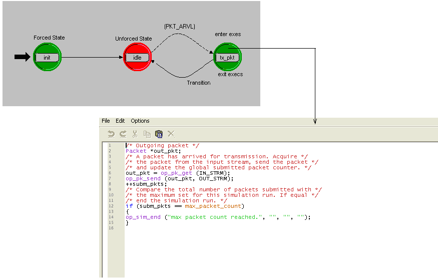 5.1.3 Μοντέλο Επεξεργασίας Το Μοντέλο Επεξεργασίας (Process Editor), αναπαρίσταται με διαγράμματα πεπερασμένων καταστάσεων (finite state machines - FSMs) που ελέγχουν την εσωτερική λειτουργικότητα