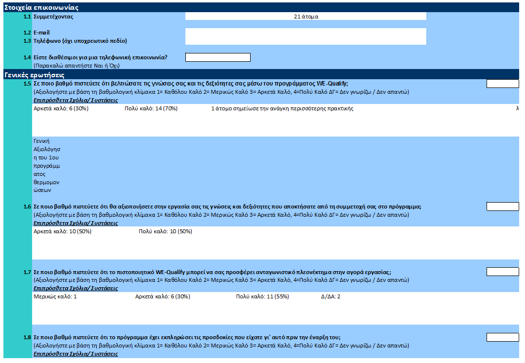 Contract N : I EE/12/BWI/ 3 5 5 / SI 2.