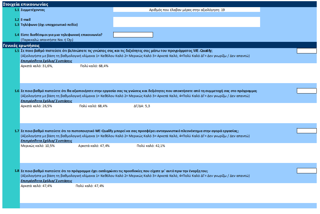 Contract N : I EE/12/BWI/ 3 5 5 / SI 2.