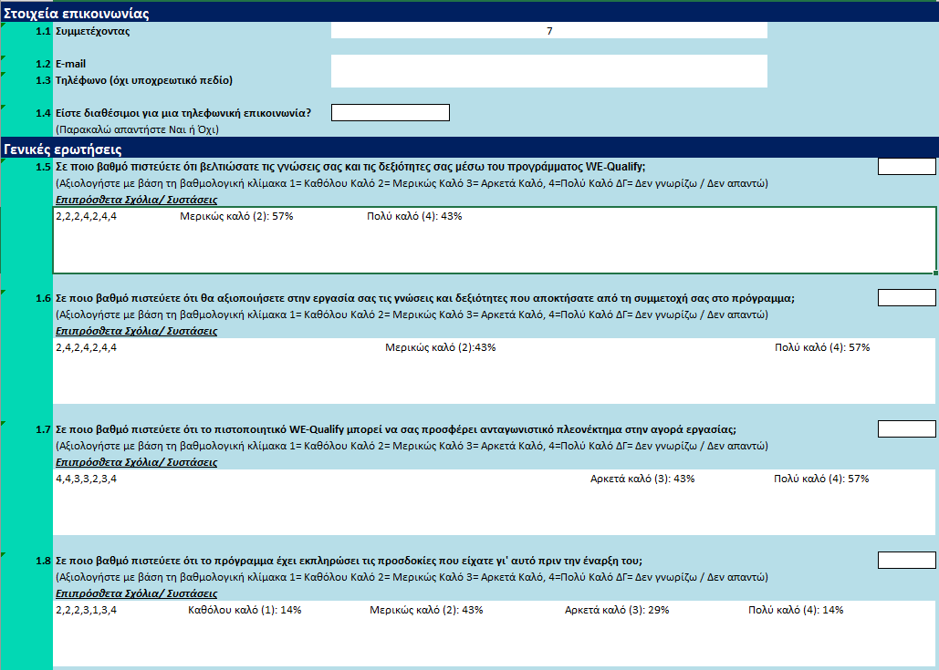 Contract N : I EE/12/BWI/ 3 5 5 / SI 2.