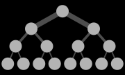 Δένδρο (Δυαδικό δένδρο): N= k - κόμβοι Ν- σύνδεσμοι Βαθμός κόμβου d= (επεκτάσιμο)